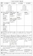 坐着火车游新疆,“人民红号-时光列车