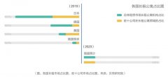 品质需求成为租赁行业发展的“新窗口