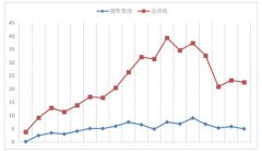 江中药业营收依赖销售费用 明星业务产