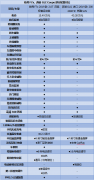 要外观时尚,又要性能给力有什么难?