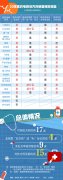 人民直击:宠物照片充当处方竟能网购