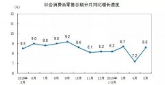 国家频下文件促消费,就问你买不买