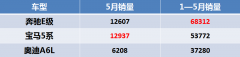 同比上涨15.9% 宝马在华销量凭什么高于