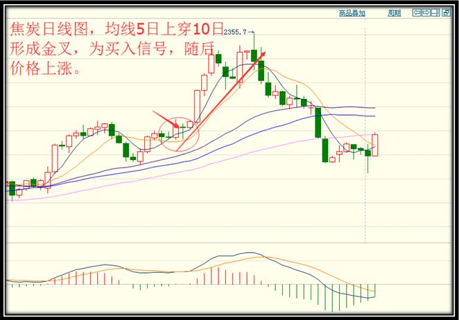 两根均线挑江山 期货技术分析