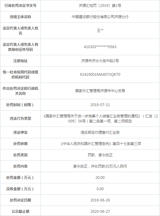 建设银行济源分行违规遭罚 违反规定办理售付汇业务