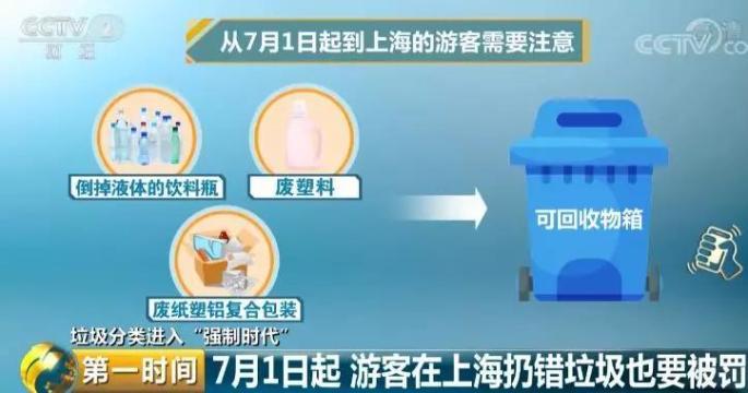 7月新规上线，条条重磅！买车、出游，省钱又省