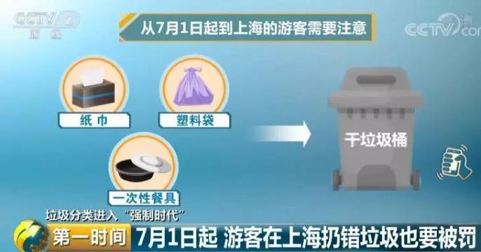 7月新规上线，条条重磅！买车、出游，省钱又省