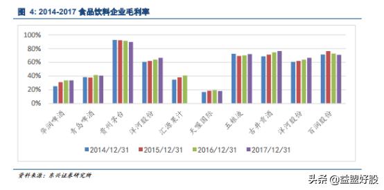 百润股份：食物饮料强者恒强，预调鸡尾酒市占率第一（东兴证券）