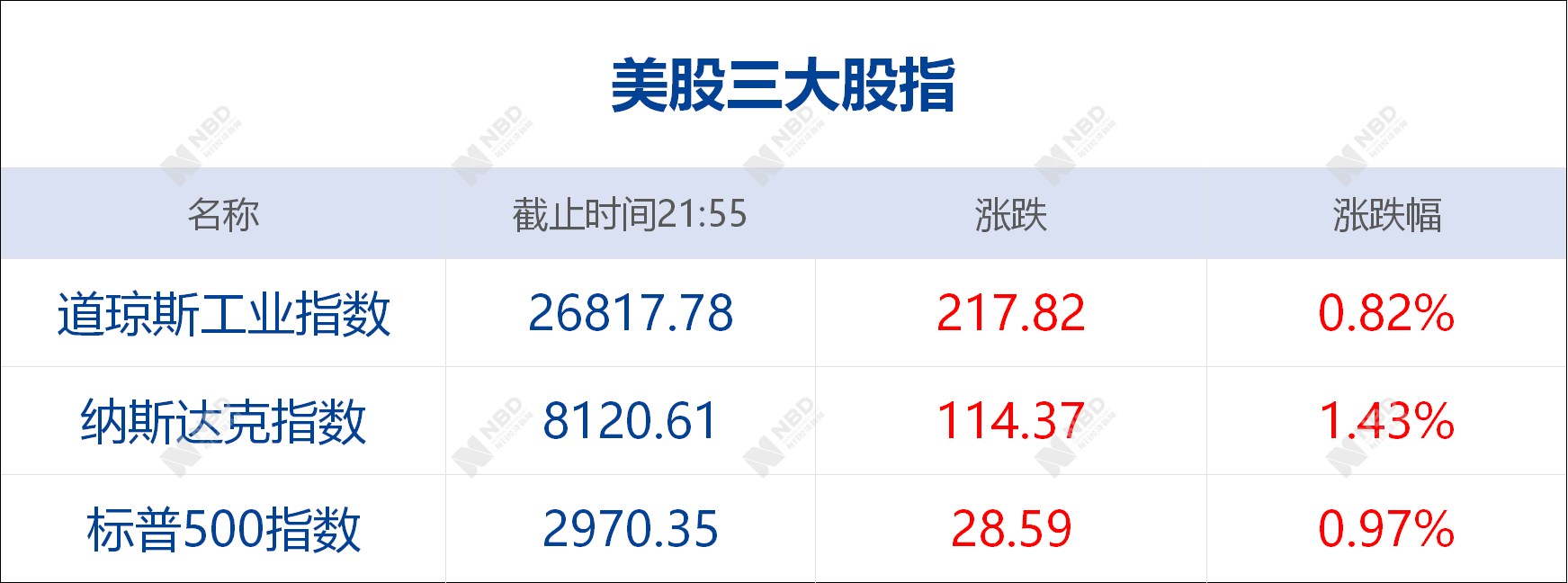 每经22点丨车辆购置税新政今起实施，20万汽车可