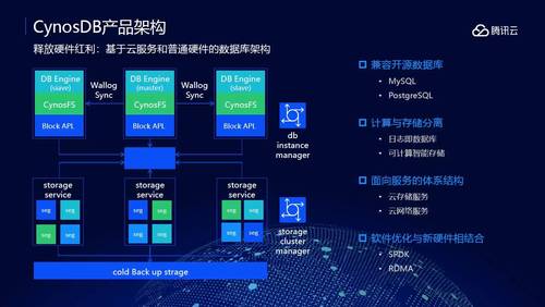 Gartner最新报告：腾讯云数据库增速国内第一