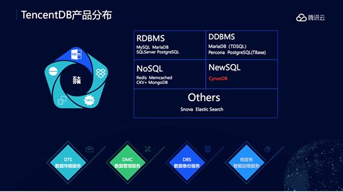 Gartner最新报告：腾讯云数据库增速国内第一