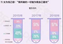 毕业季整形市场趋热:“美颜”能带来