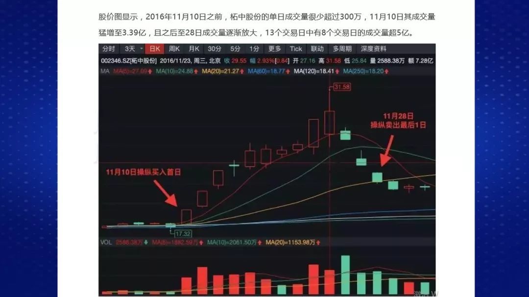 财经观察家 |包冉：罚没2.6亿! 配资公司13天获利6619万