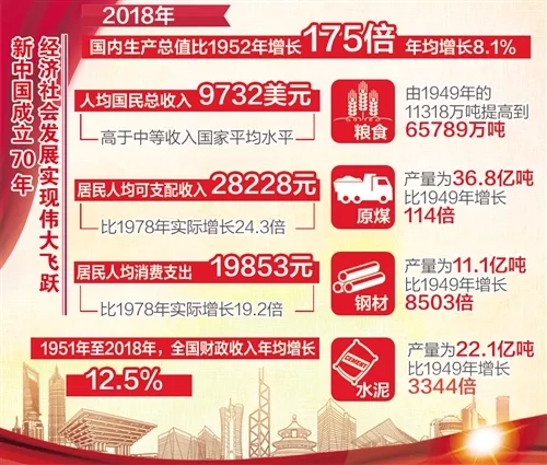 “中国人均国民总收入9732美元”上热搜，我又被平均了吗？