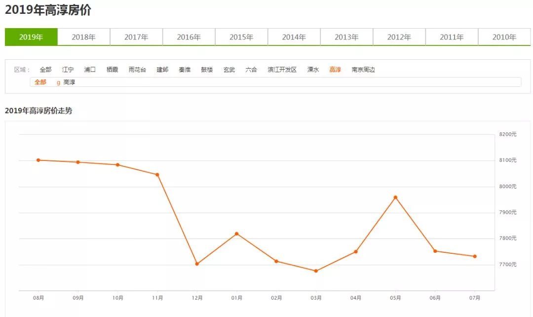 这项政策告诉你，这些地方的房子还会涨！