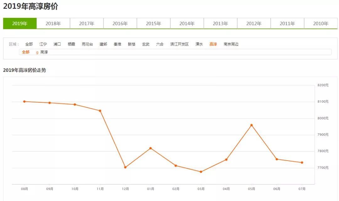 这项政策告诉你，这些地方的房子还会涨！