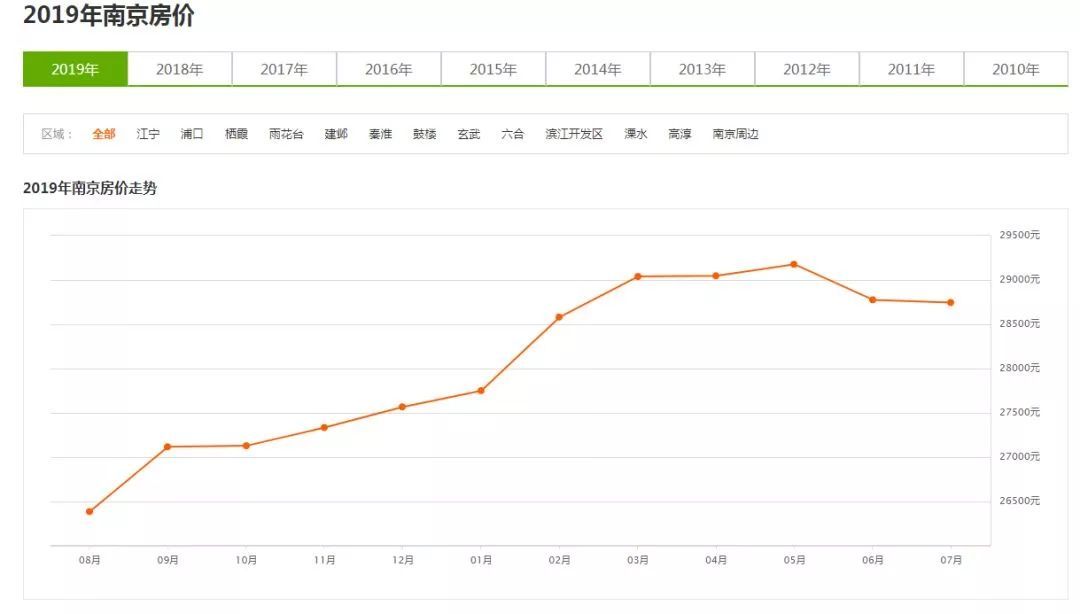 这项政策告诉你，这些地方的房子还会涨！