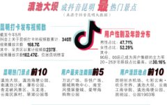 5日至7日抖in美好昆明邀你一起狂欢