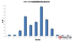 辽宁开原龙卷风风速达23米/秒 一图了解