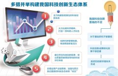 綦鲁明:倾力构建我国科技创新生态体