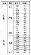 <b>@海南高考生 7月6日8时起 本科A批填报志</b>