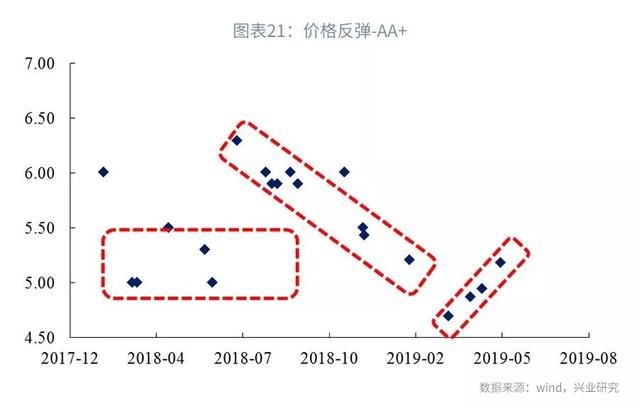 司库计谋谈第104期：上半年银行本钱增补回首与瞻望