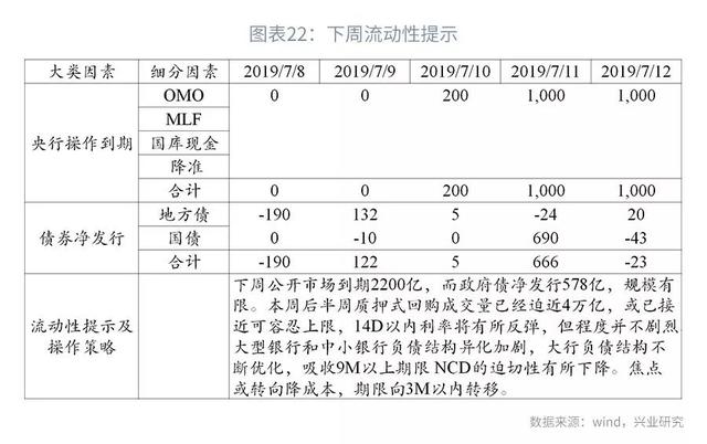 司库计谋谈第104期：上半年银行本钱增补回首与瞻望