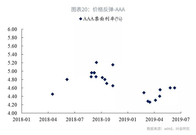 司库计谋谈第104期：上半年银行本钱增补回首与瞻望