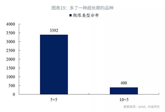 司库计谋谈第104期：上半年银行本钱增补回首与瞻望