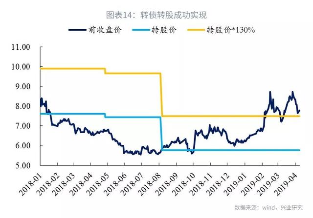 司库计谋谈第104期：上半年银行本钱增补回首与瞻望