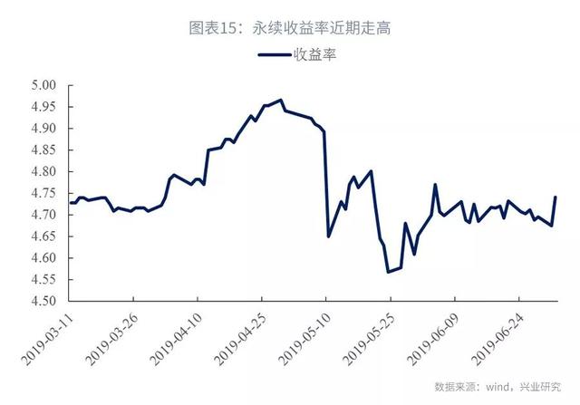 司库计谋谈第104期：上半年银行本钱增补回首与瞻望