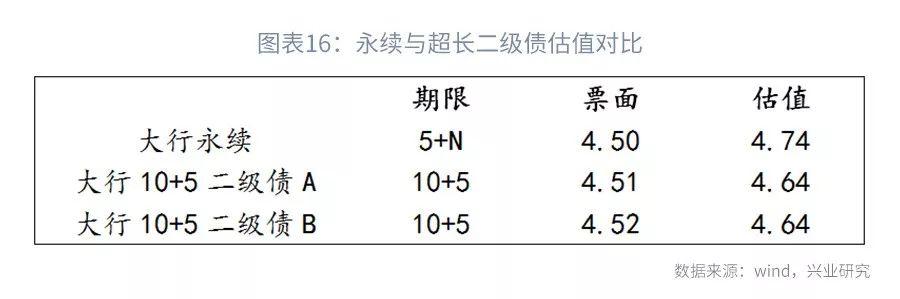 司库计谋谈第104期：上半年银行本钱增补回首与瞻望