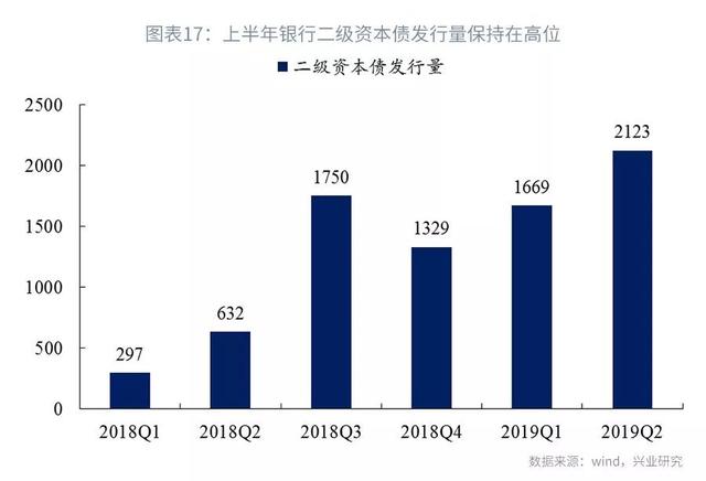 司库计谋谈第104期：上半年银行本钱增补回首与瞻望