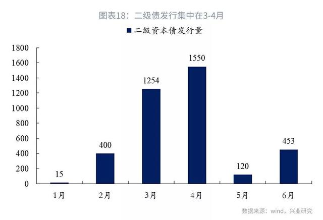 司库计谋谈第104期：上半年银行本钱增补回首与瞻望