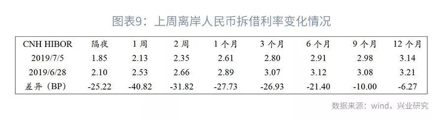 司库计谋谈第104期：上半年银行本钱增补回首与瞻望