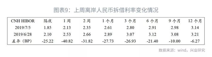 司库计谋谈第104期：上半年银行本钱增补回首与瞻望