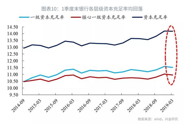 司库计谋谈第104期：上半年银行本钱增补回首与瞻望