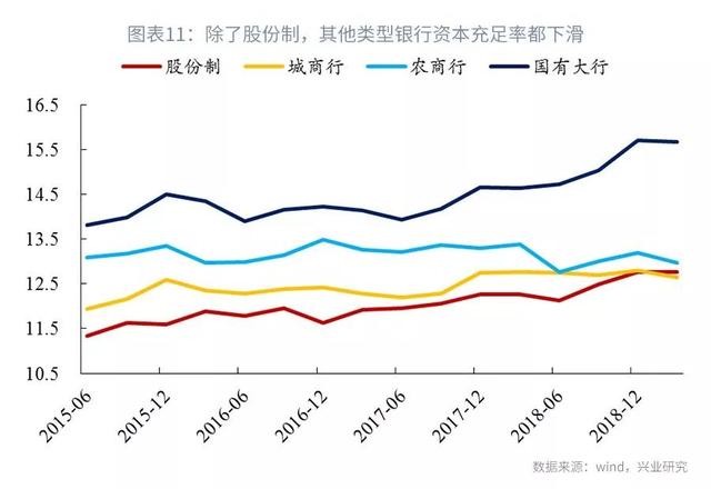 司库计谋谈第104期：上半年银行本钱增补回首与瞻望