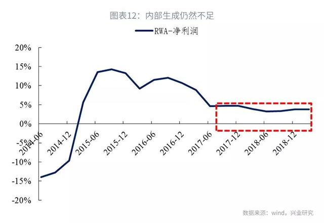 司库计谋谈第104期：上半年银行本钱增补回首与瞻望