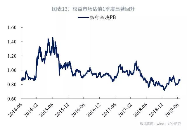 司库计谋谈第104期：上半年银行本钱增补回首与瞻望