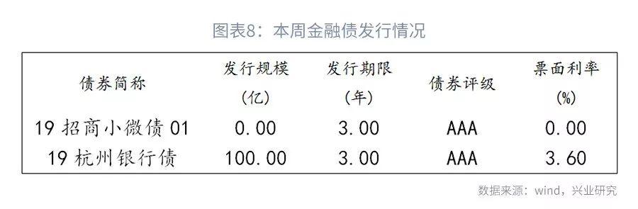 司库计谋谈第104期：上半年银行本钱增补回首与瞻望