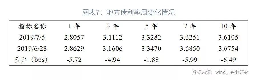 司库计谋谈第104期：上半年银行本钱增补回首与瞻望