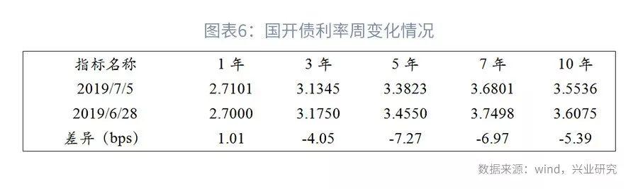 司库计谋谈第104期：上半年银行本钱增补回首与瞻望