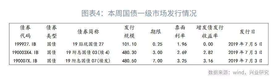 司库计谋谈第104期：上半年银行本钱增补回首与瞻望