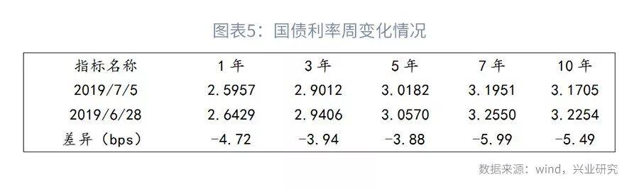 司库计谋谈第104期：上半年银行本钱增补回首与瞻望