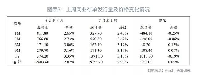 司库计谋谈第104期：上半年银行本钱增补回首与瞻望