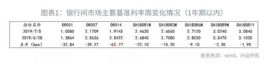 司库计谋谈第104期：上半年银行本钱增补回首与瞻望