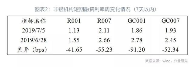 司库计谋谈第104期：上半年银行本钱增补回首与瞻望