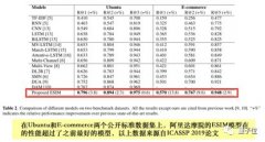 阿里开源人机对话模型ESIM,达摩院90后