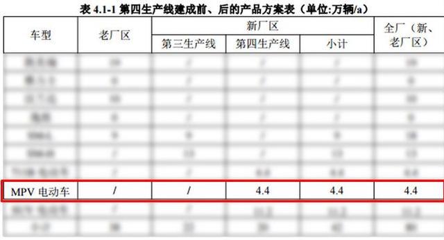 丰田全新MPV将国产！尺寸领先逸致、普瑞维亚，或30万出头